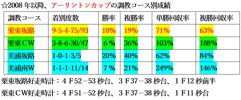 f:id:sanzo2004321:20220415153205p:plain