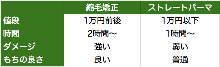 f:id:saorishinoda1214:20171219010945p:plain f:id:saorishinoda1214:20171219010945p:plain