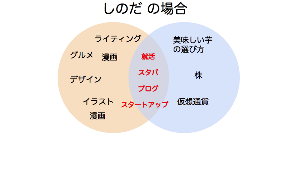 f:id:saorishinoda1214:20171224045456p:plain f:id:saorishinoda1214:20171224045456p:plain