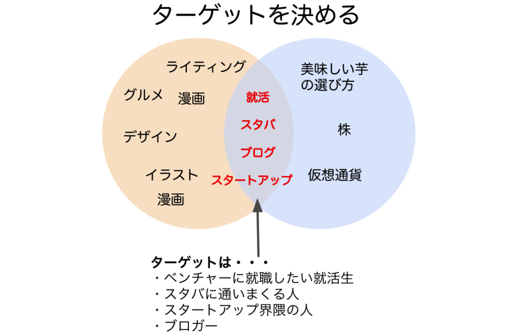 f:id:saorishinoda1214:20171224045506p:plain f:id:saorishinoda1214:20171224045506p:plain