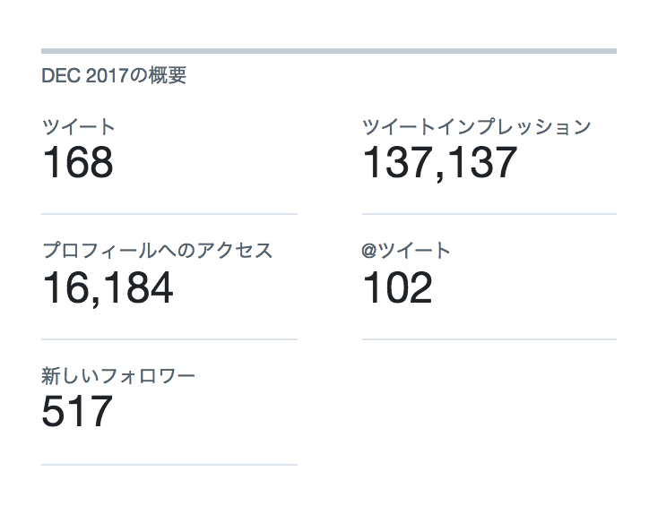 f:id:saorishinoda1214:20171224052317p:plain f:id:saorishinoda1214:20171224052317p:plain