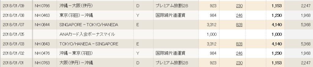 f:id:saotrip:20180131085710p:plain f:id:saotrip:20180131085710p:plain