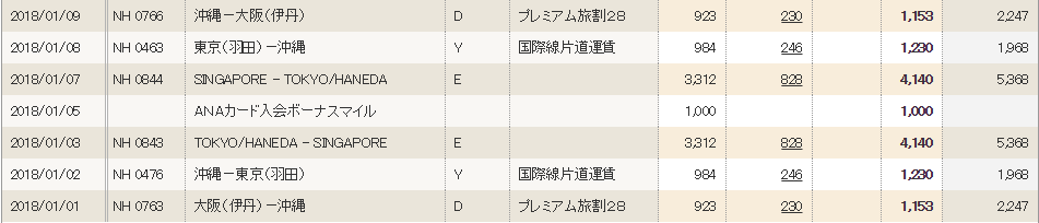 f:id:saotrip:20180416143703p:plain f:id:saotrip:20180416143703p:plain