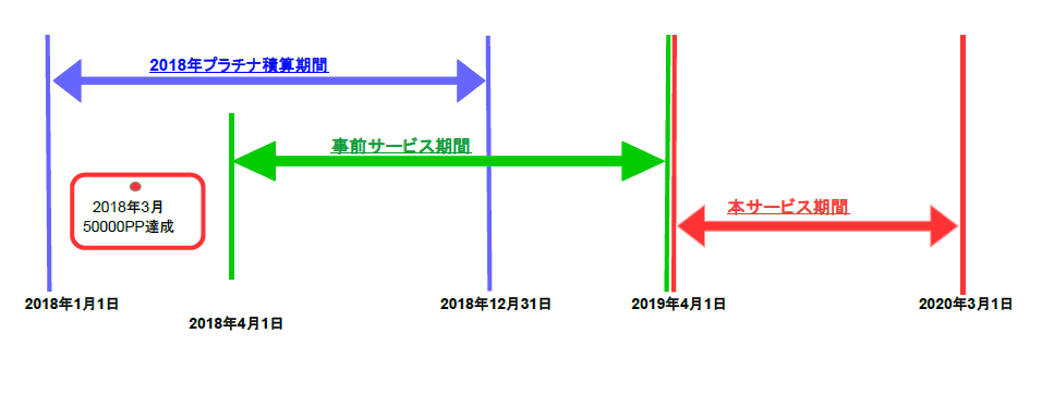 f:id:saotrip:20180604113720p:plain