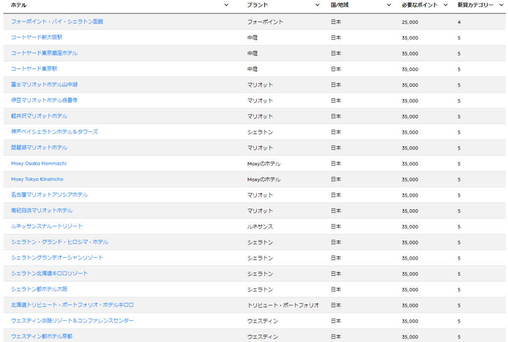 f:id:saotrip:20180830202123p:plain