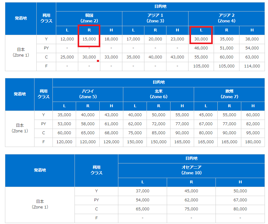 f:id:saotrip:20190224120510p:plain f:id:saotrip:20190224120510p:plain