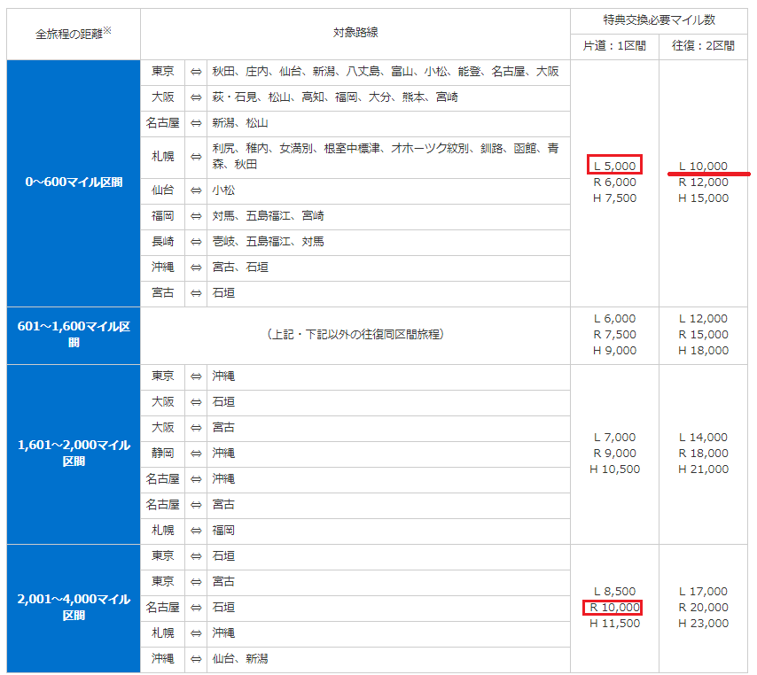 f:id:saotrip:20190301223006p:plain