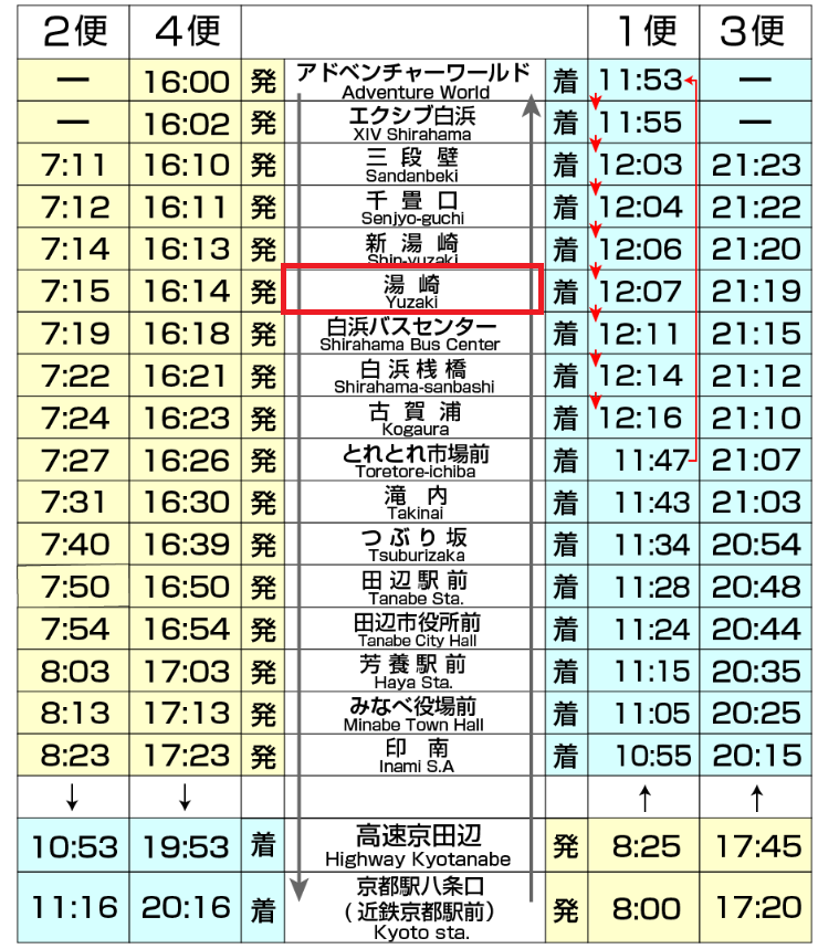 f:id:saotrip:20190302095225p:plain f:id:saotrip:20190302095225p:plain
