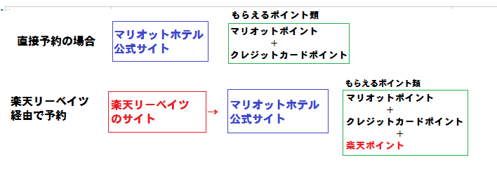 f:id:saotrip:20190304114814p:plain