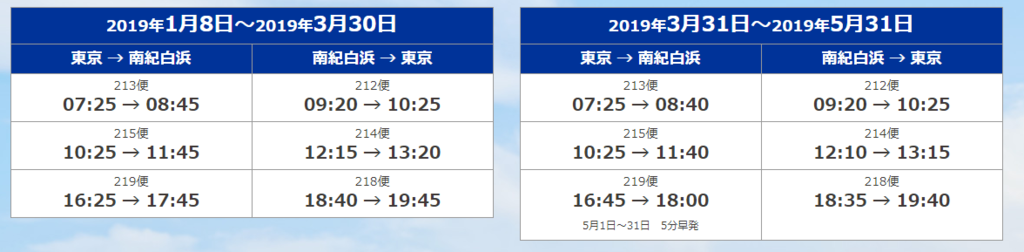 f:id:saotrip:20190311220644p:plain