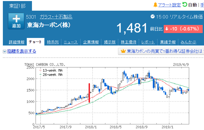 f:id:saotrip:20190409214308p:plain