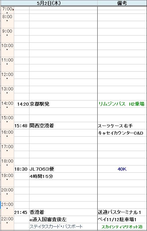 f:id:saotrip:20190516104533p:plain