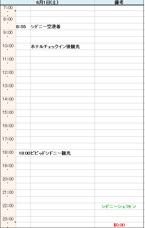 f:id:saotrip:20190608124932p:plain