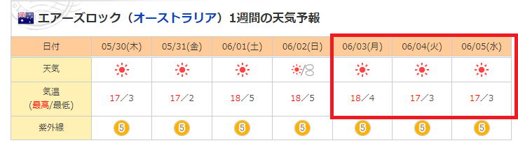 f:id:saotrip:20190609165048p:plain f:id:saotrip:20190609165048p:plain