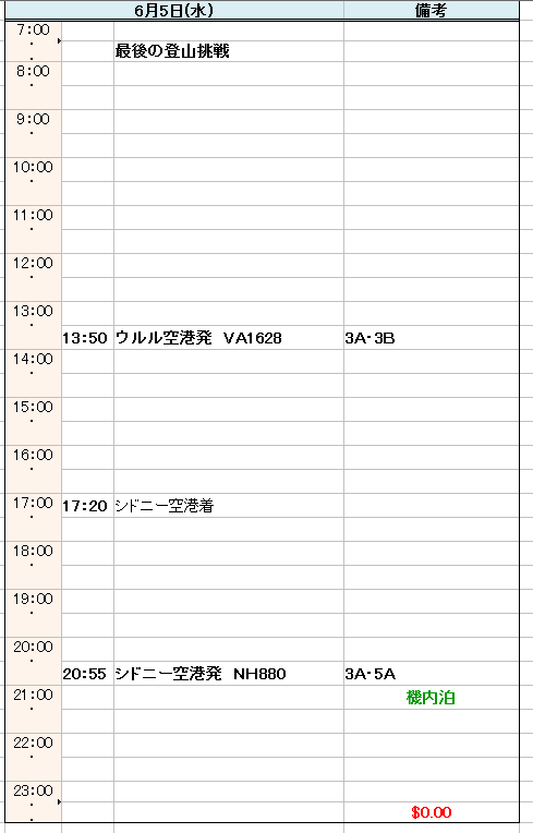 f:id:saotrip:20190617100244p:plain f:id:saotrip:20190617100244p:plain