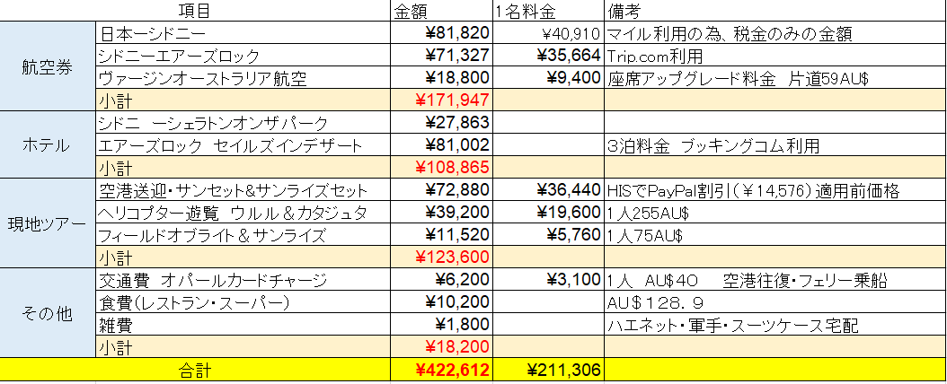 f:id:saotrip:20190626123944p:plain f:id:saotrip:20190626123944p:plain