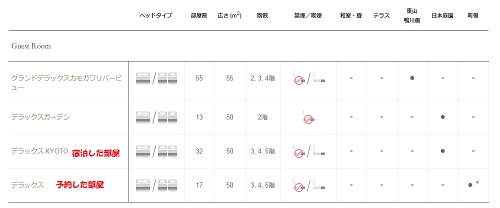 f:id:saotrip:20191209211450p:plain