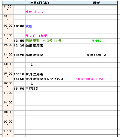 f:id:saotrip:20191220224857p:plain f:id:saotrip:20191220224857p:plain