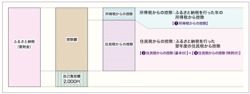 f:id:saotrip:20200220195901j:plain