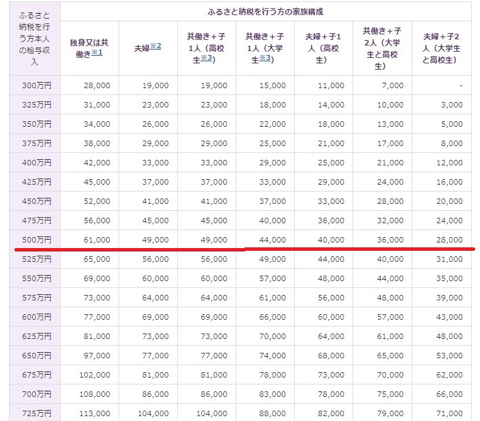 f:id:saotrip:20200220214425j:plain f:id:saotrip:20200220214425j:plain