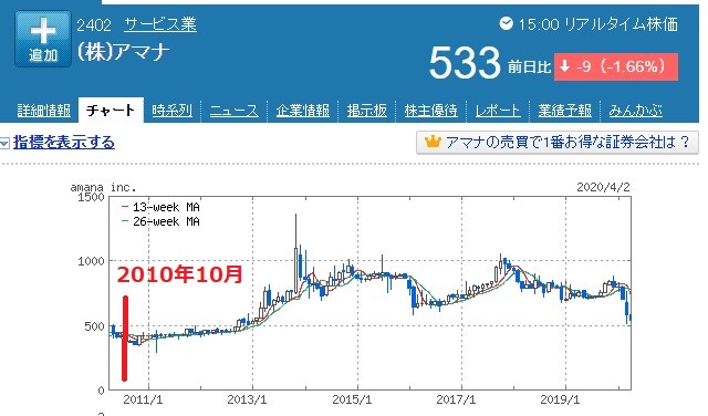 f:id:saotrip:20200403154515j:plain f:id:saotrip:20200403154515j:plain