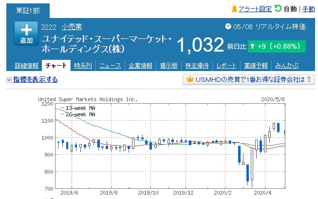 f:id:saotrip:20200509213900j:plain f:id:saotrip:20200509213900j:plain