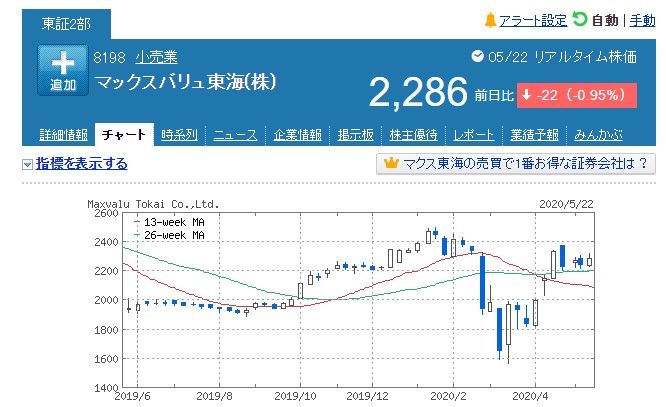 f:id:saotrip:20200523212034j:plain