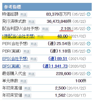 f:id:saotrip:20200523212320j:plain