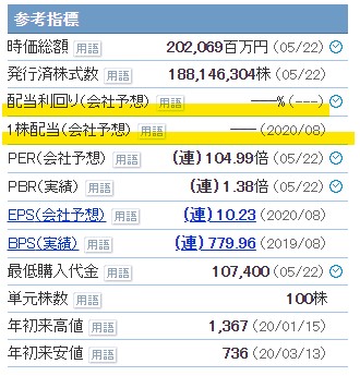 f:id:saotrip:20200524190950j:plain