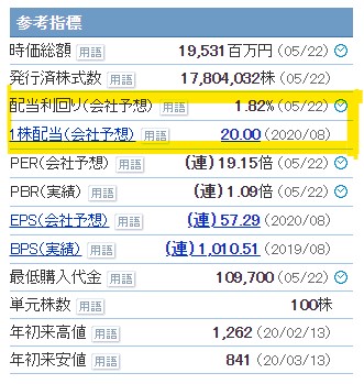 f:id:saotrip:20200524193135j:plain