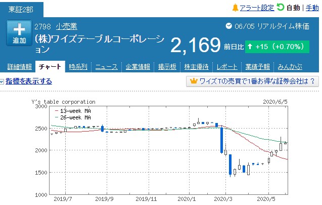 f:id:saotrip:20200609193645j:plain