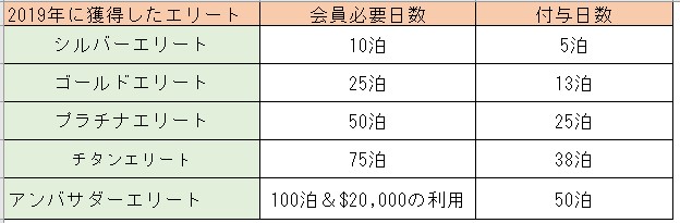 f:id:saotrip:20200616115119j:plain f:id:saotrip:20200616115119j:plain