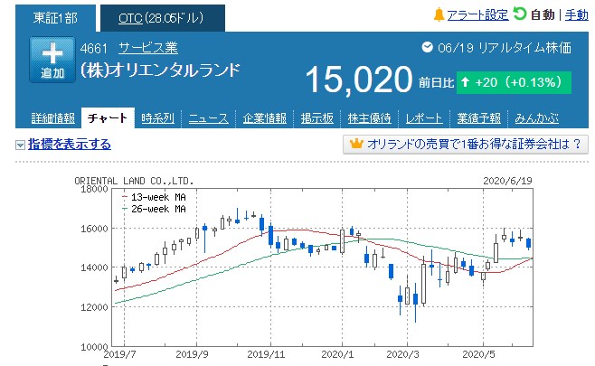 f:id:saotrip:20200621200026j:plain f:id:saotrip:20200621200026j:plain