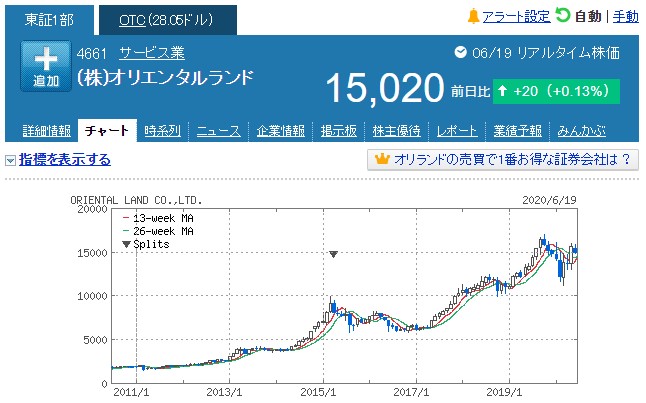 f:id:saotrip:20200621200616j:plain f:id:saotrip:20200621200616j:plain