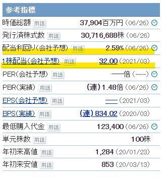 f:id:saotrip:20200627210521j:plain