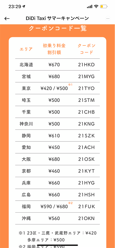 f:id:saotrip:20210826233101p:image f:id:saotrip:20210826233101p:image