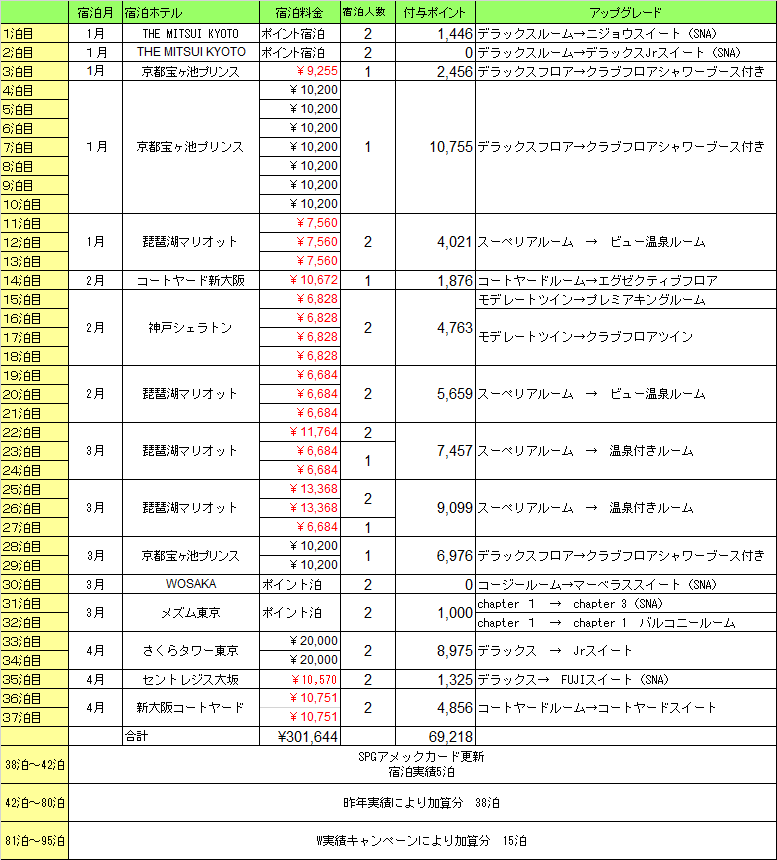 f:id:saotrip:20211227133913p:plain