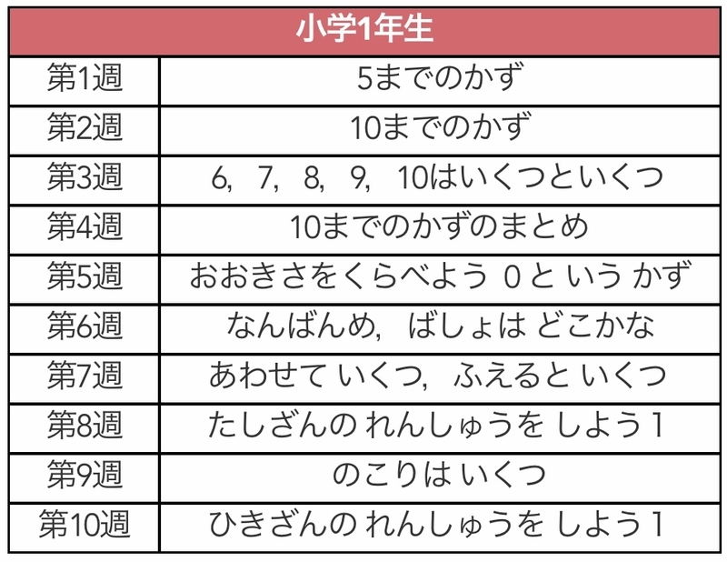 f:id:sapic:20200428213032j:plain f:id:sapic:20200428213032j:plain