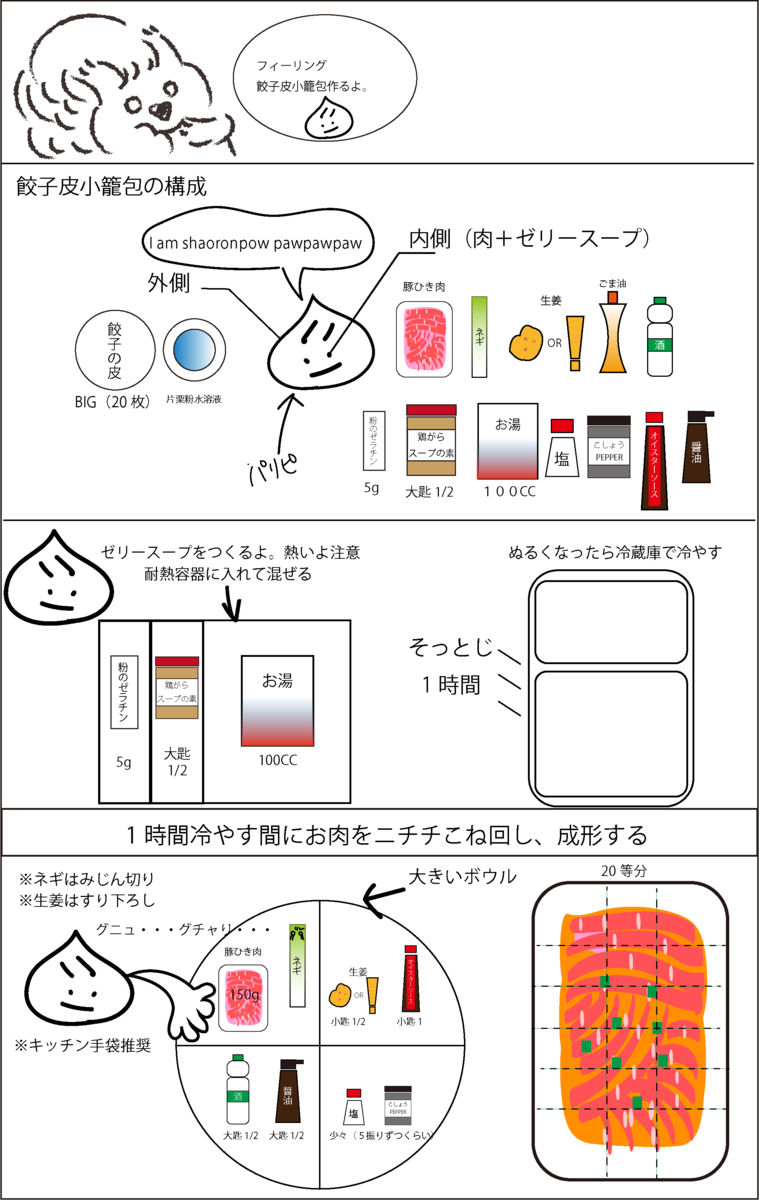 f:id:sapioplus:20200502112132p:plain f:id:sapioplus:20200502112132p:plain