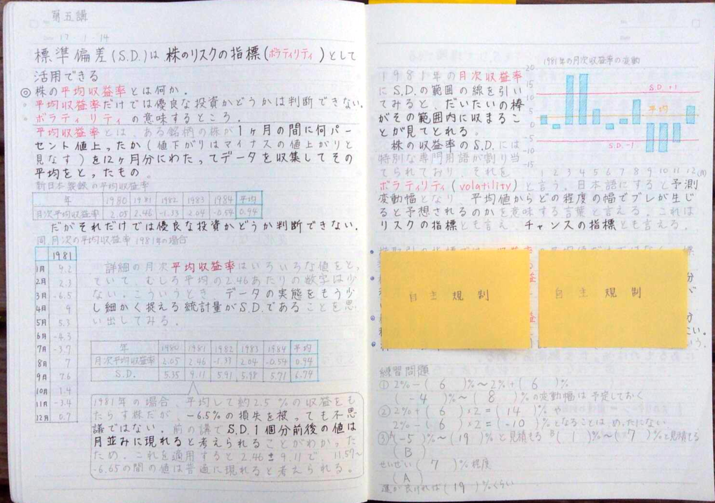完全独習 統計学入門（小島寛之 ダイヤモンド社）」 勉強ノート「第五