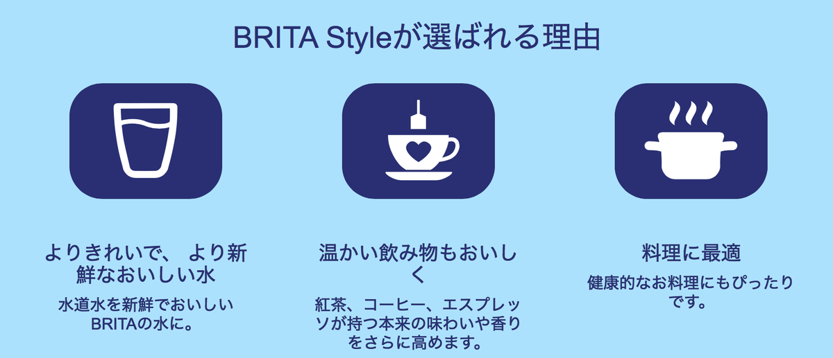 BRITA ブリタ　浄水ポット　ブログ　口コミ