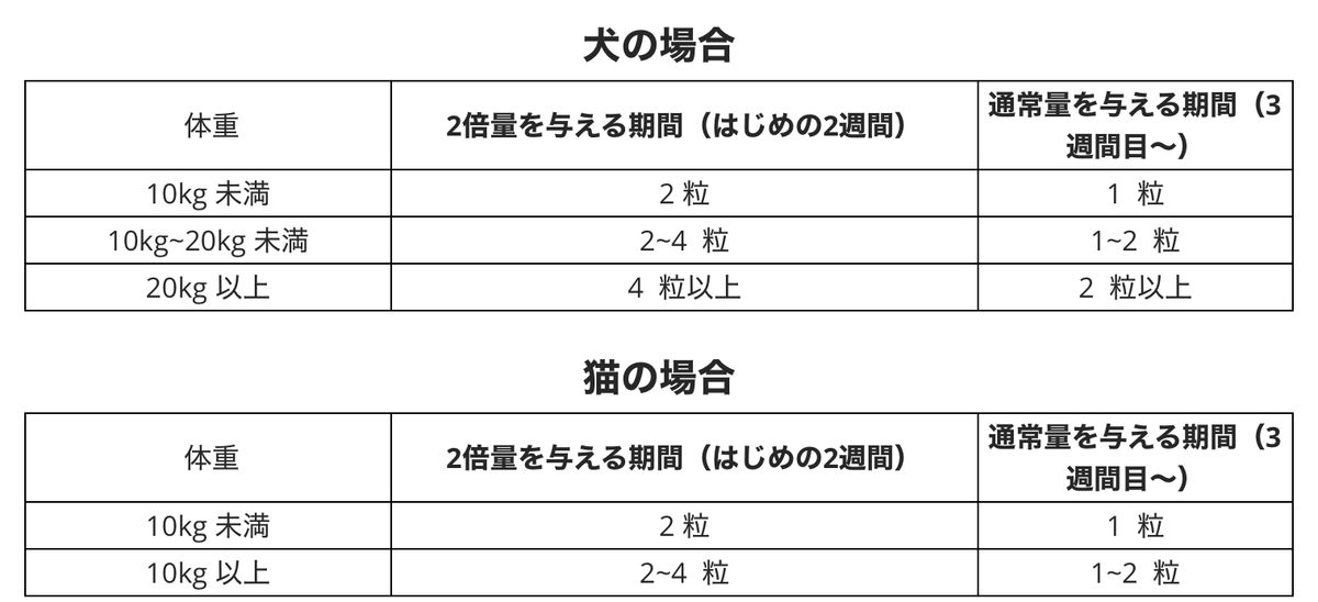 f:id:sappori28:20210417193203p:plain