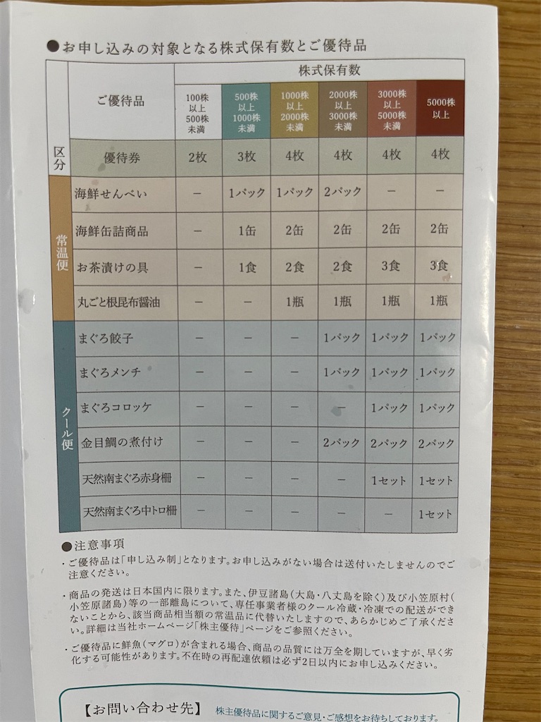 f:id:sappynostockblog:20250425214055j:image