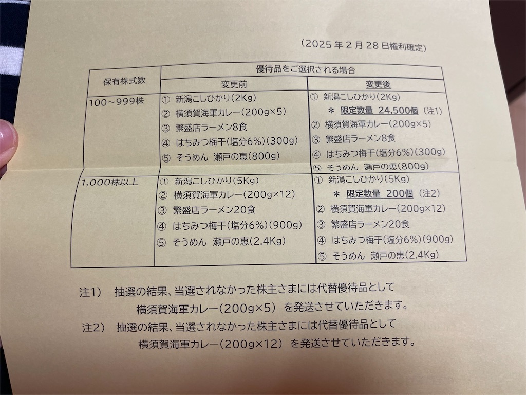 f:id:sappynostockblog:20250511145102j:image