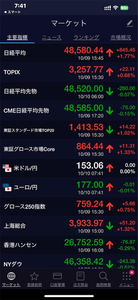 f:id:sappynostockblog:20251010074236j:image