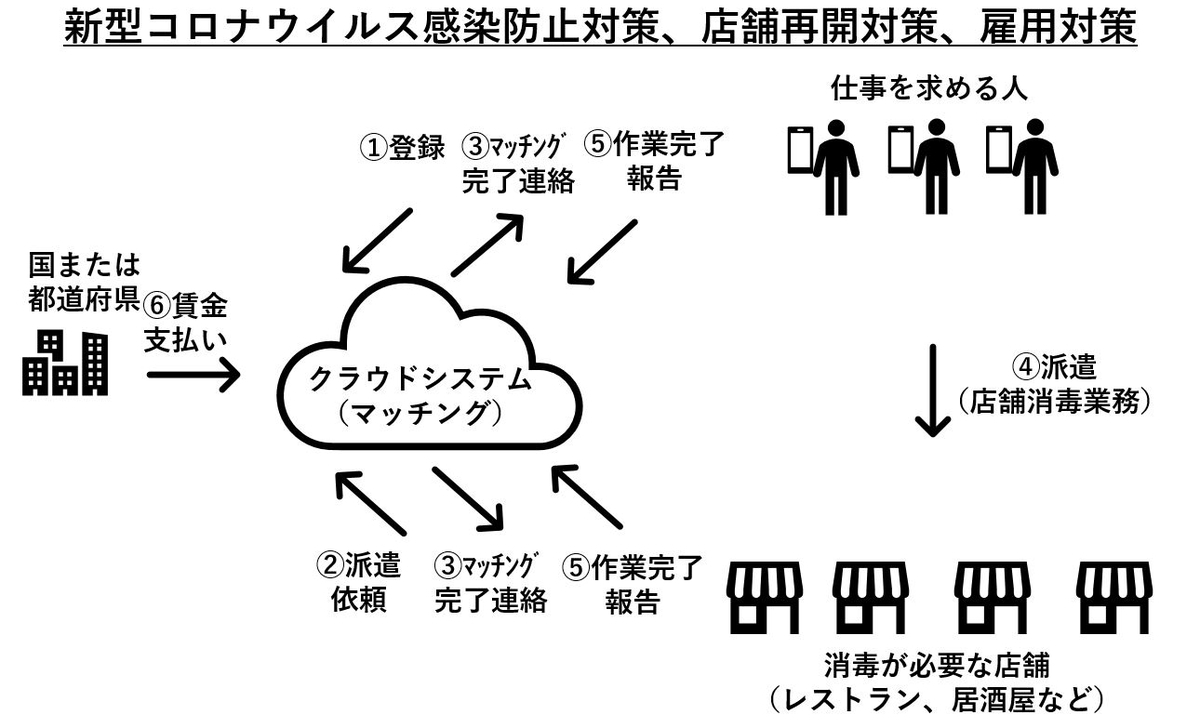 f:id:sapsan:20200516115620j:plain f:id:sapsan:20200516115620j:plain
