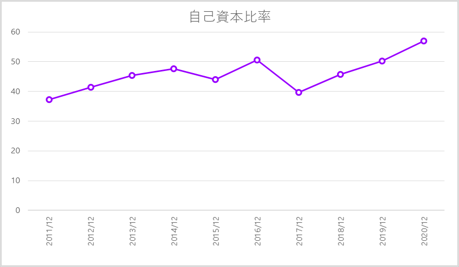 f:id:sapspa:20220112212241p:plain