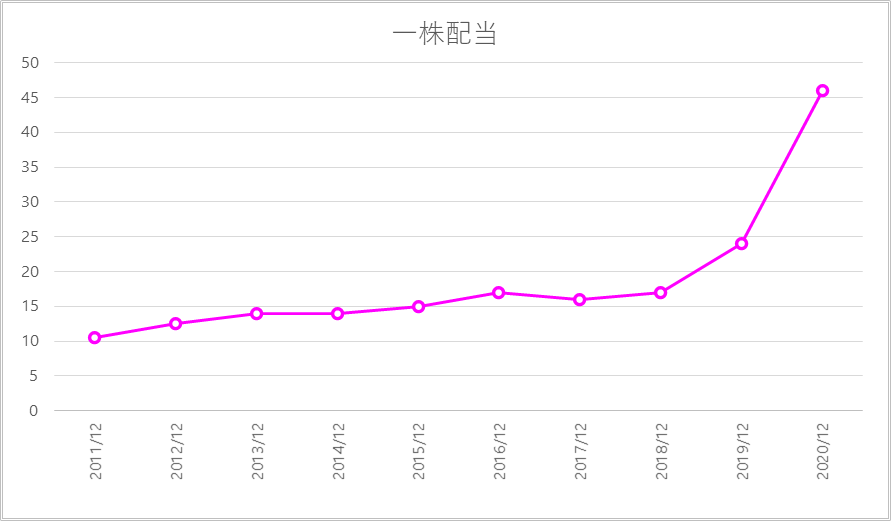 f:id:sapspa:20220112212348p:plain