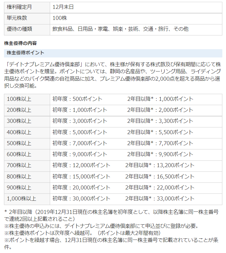 f:id:sapspa:20220112212944p:plain