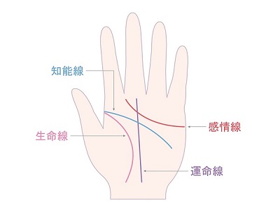手相でみる健康 占い師 サラ ラピスの開運blog